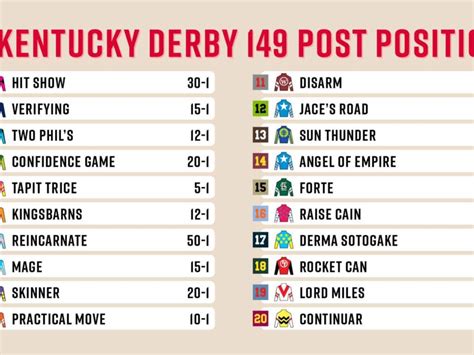 kentucky derby 2023 schedule.